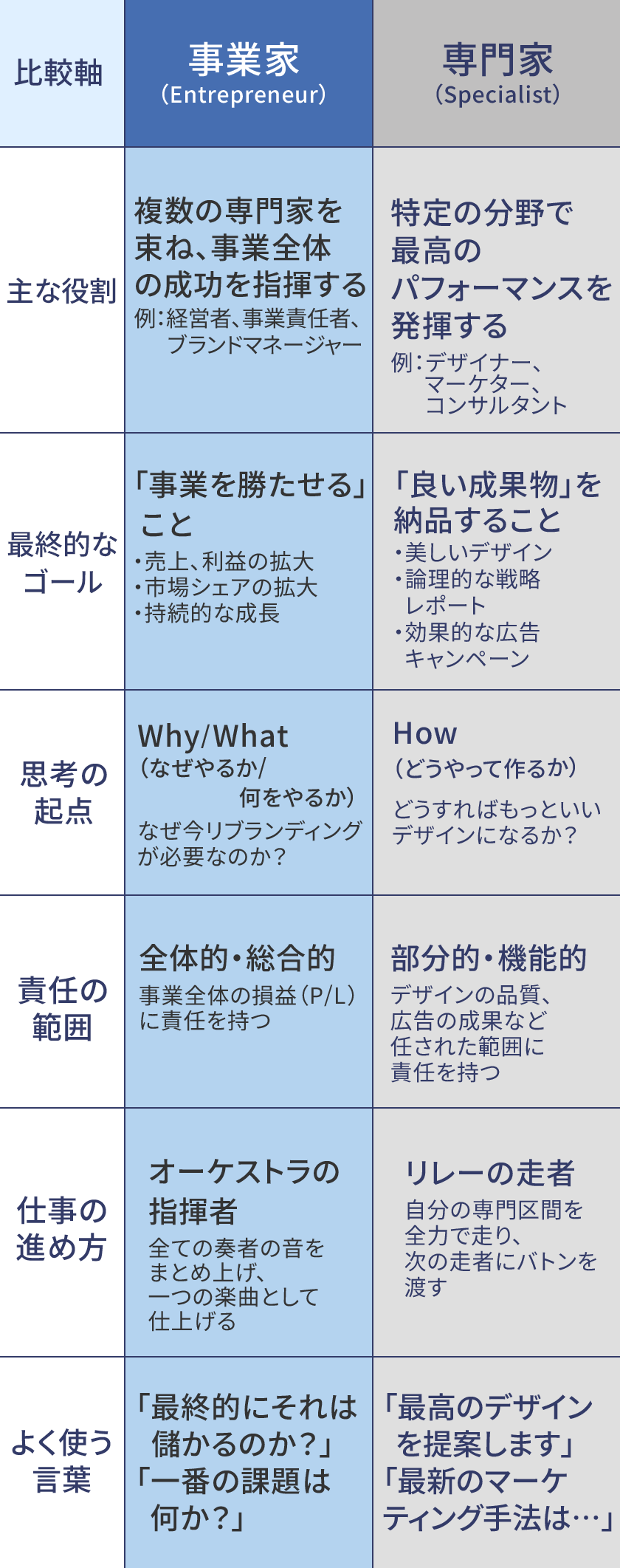 POINT.01 複雑な肌悩みに全方位からアプローチできるか